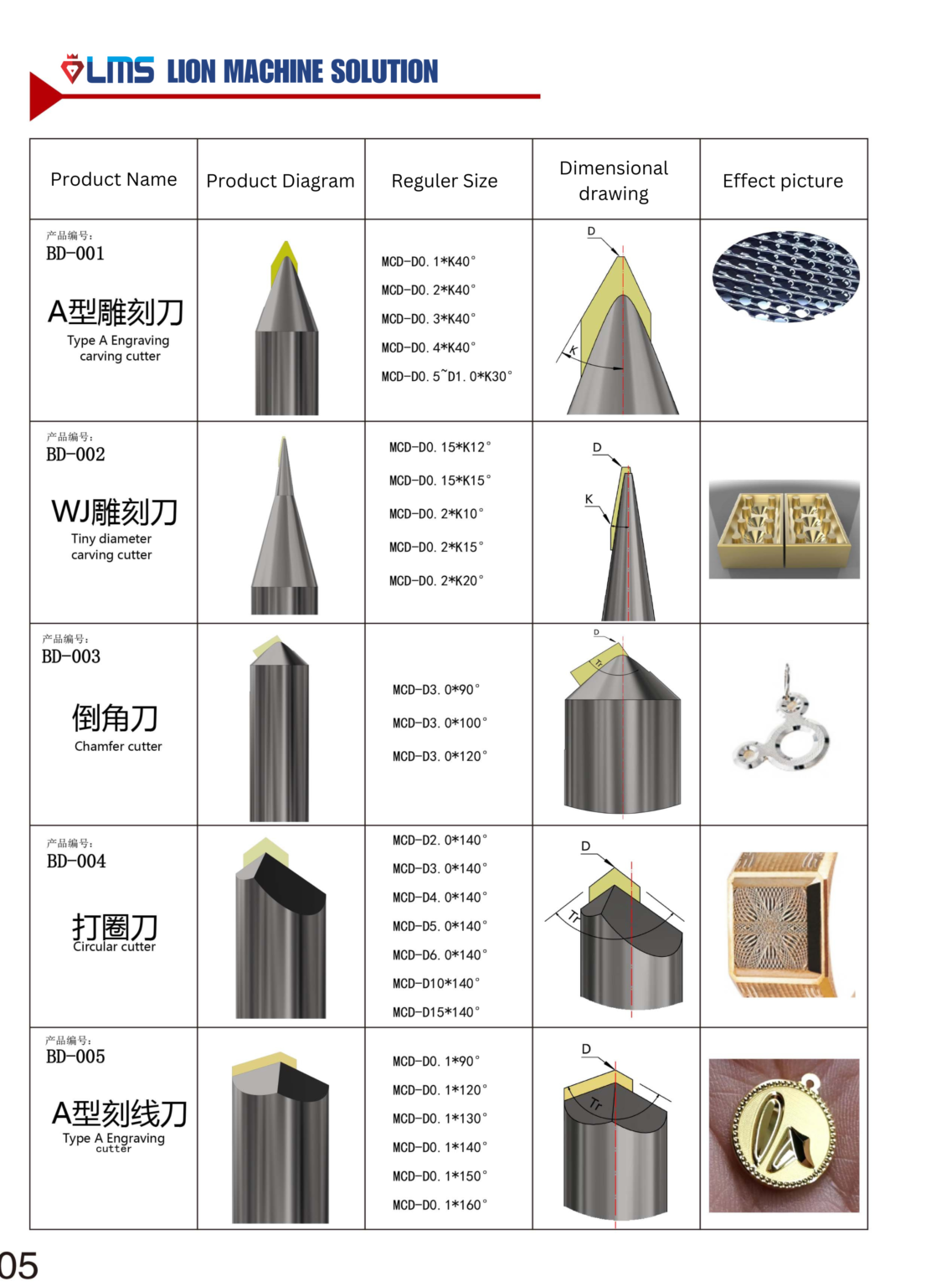 Cutter Series - CV LION MACHINE SOLUTION