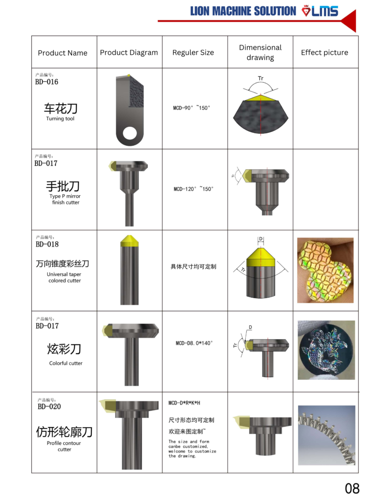Cutter Series - CV LION MACHINE SOLUTION